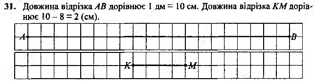 Вправа 31