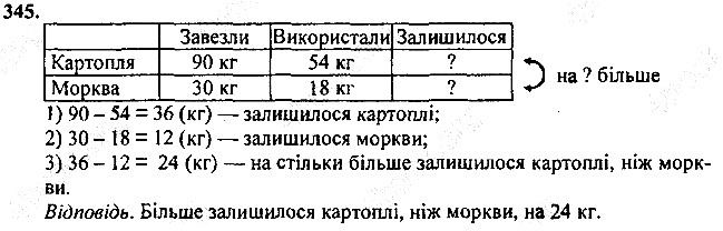 Вправа 345