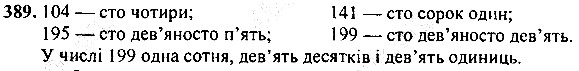 Вправа 389