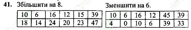 Вправа 41