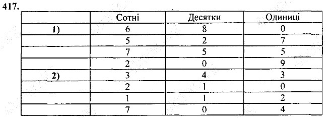 Вправа 417