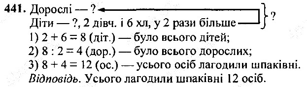 Вправа 441