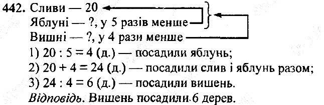Вправа 442
