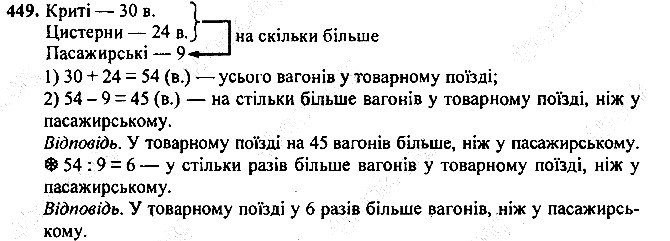 Вправа 449
