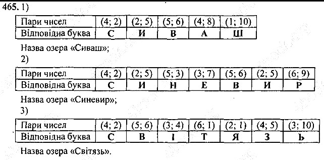 Вправа 465