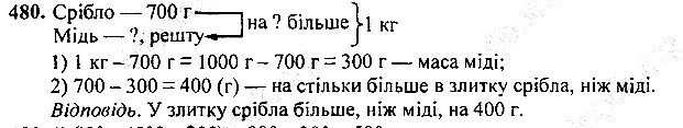 Вправа 480