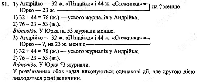 Вправа 51