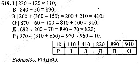 Вправа 519