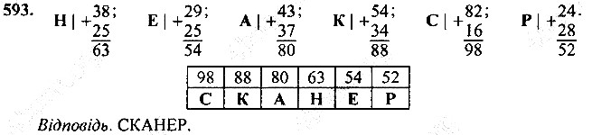 Вправа 593