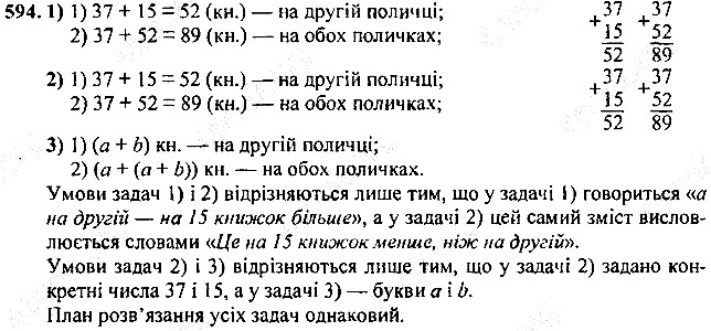 Вправа 594