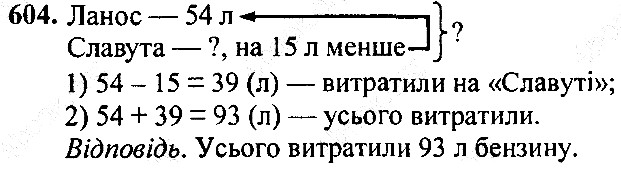 Вправа 604