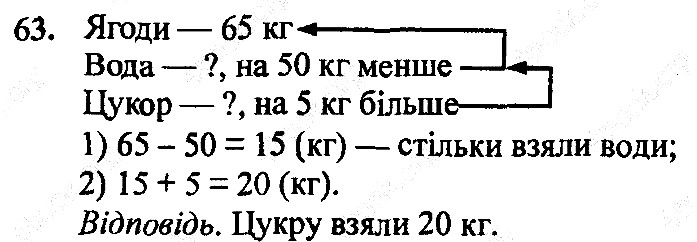 Вправа 63
