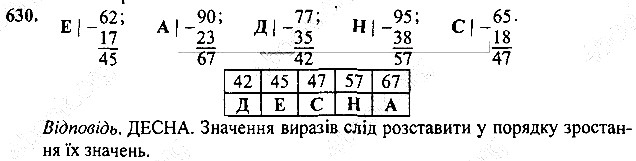 Вправа 630