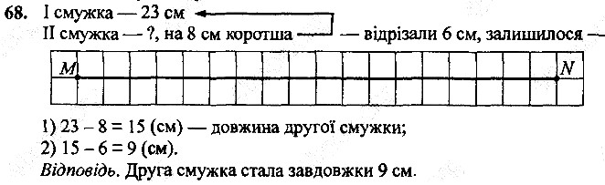 Вправа 68