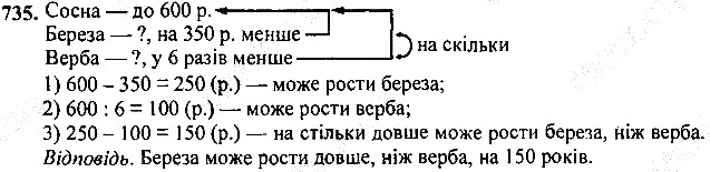 Вправа 735