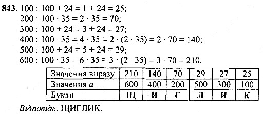 Вправа 843
