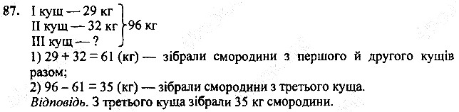 Вправа 87