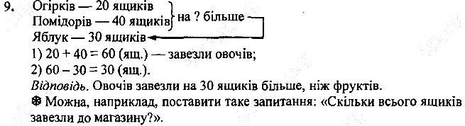Вправа 9