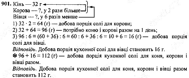 Вправа 901