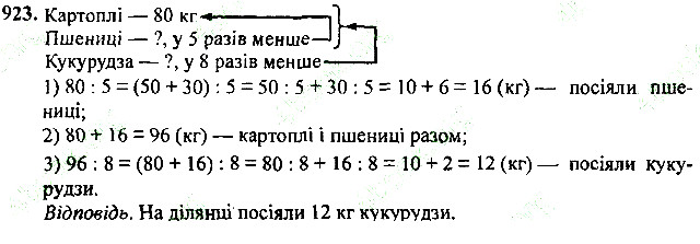 Вправа 923