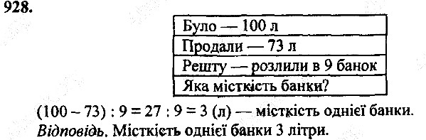 Вправа 928