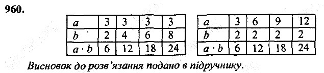 Вправа 960