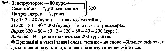 Вправа 965