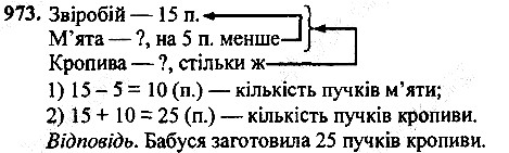 Вправа 973