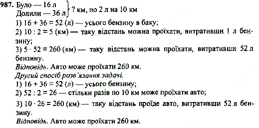 Вправа 987