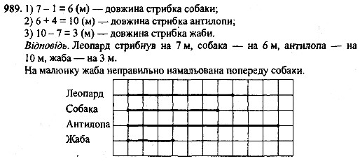 Вправа 989