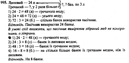 Вправа 995