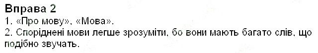 Вправа 2