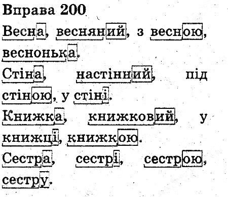 Вправа 200