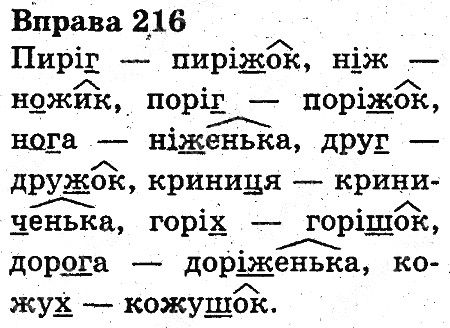 Вправа 216