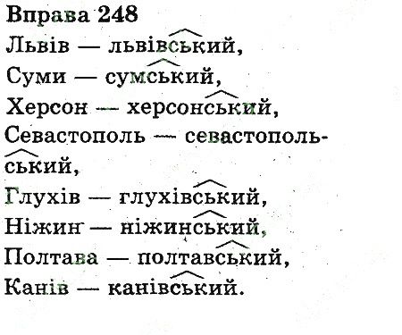 Вправа 248