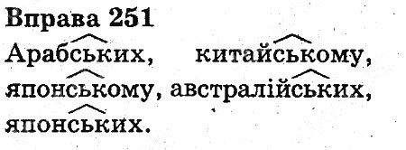 Вправа 251