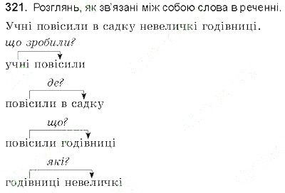 Вправа 321