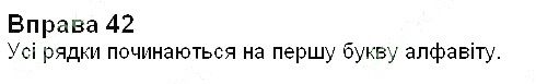 Вправа 42