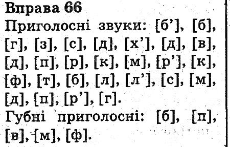 Вправа 66