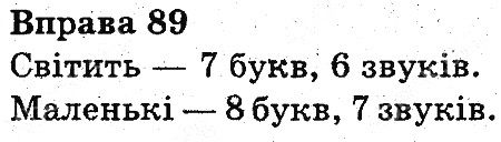 Вправа 89