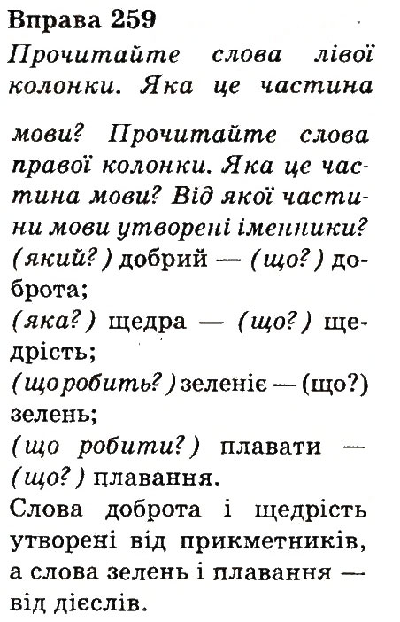 Вправа 259