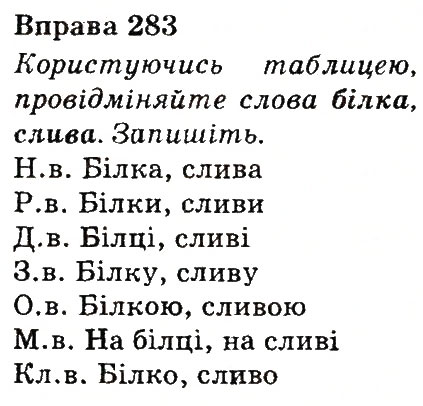 Вправа 283