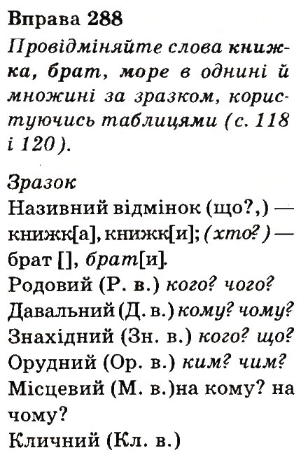 Вправа 288