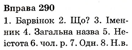 Вправа 290