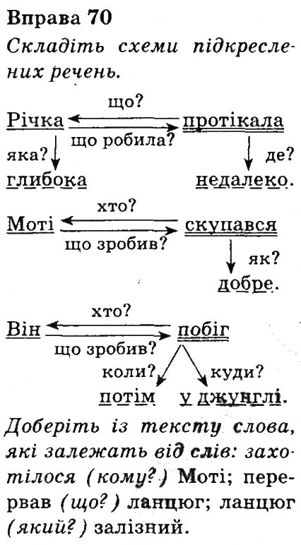 Вправа 70