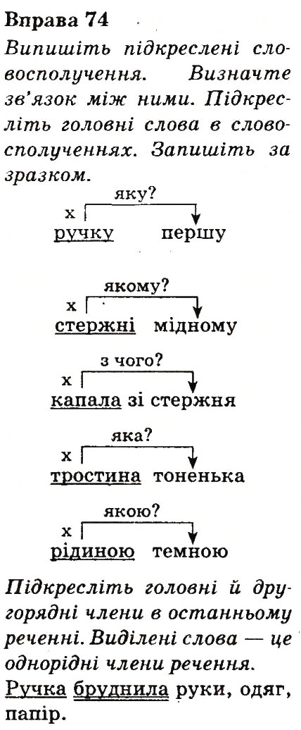 Вправа 74