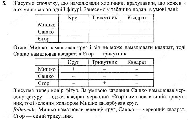 §2 Впр.5 інформатика 3 клас Корнієнко 2013