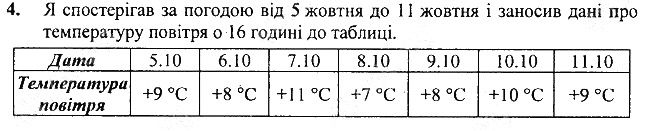 §5 Впр.4 інформатика 3 клас Корнієнко 2013