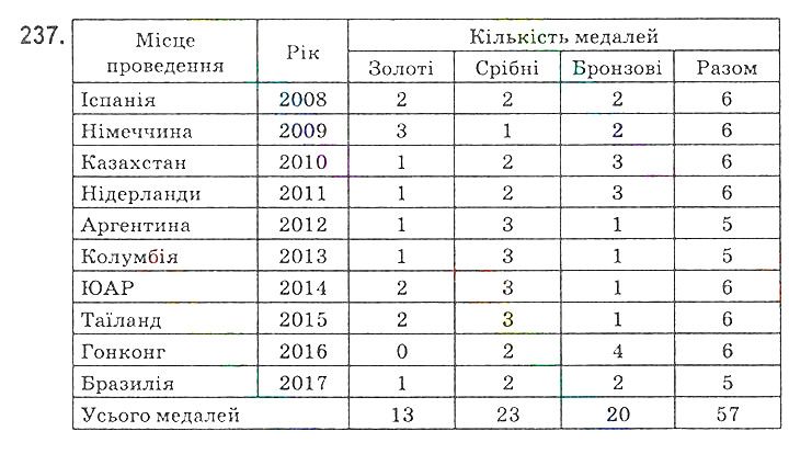 Вправа 237 математика 5 клас Мерзляк 2018