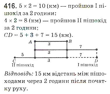 Вправа 416 математика 5 клас Мерзляк 2018